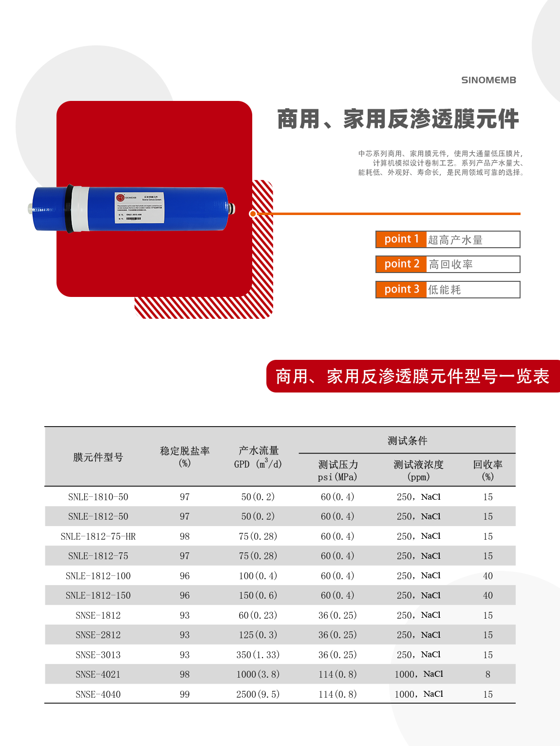 7.商用反渗透膜元件.png